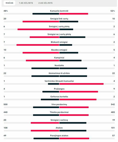 Rungtynių statistika (Prancūzija – Danija) | „Scoreboard“ statistika