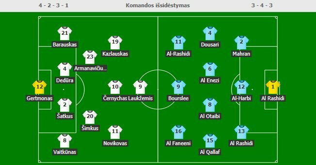 Startinės sudėtys | Organizatorių nuotr.