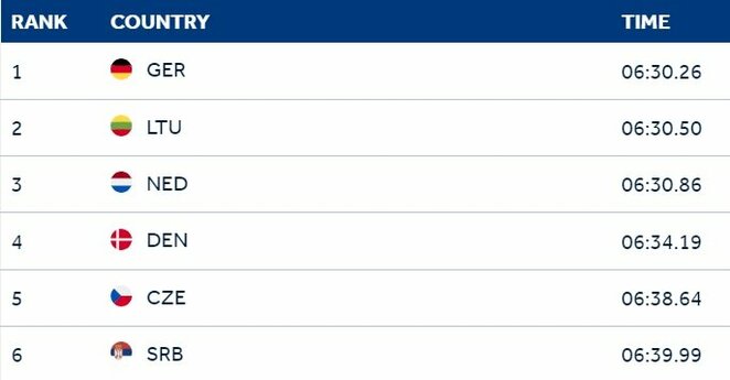Finalo rezultatai | Organizatorių nuotr. Finalo rezultatai | Organizatorių nuotr.