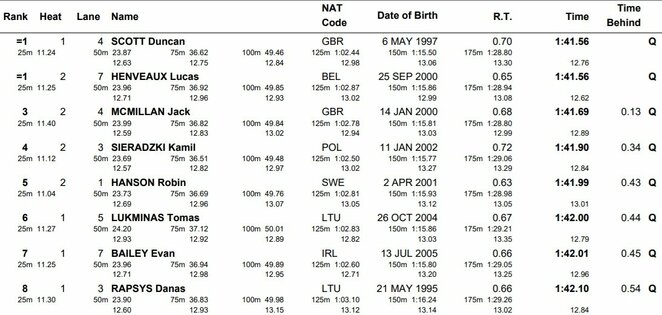 Į finalą patekę sportininkai | Organizatorių nuotr.