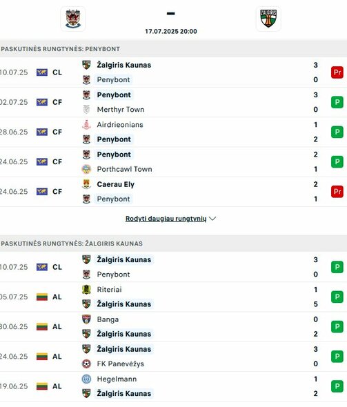 Komandų formos | livesport.com nuotr.