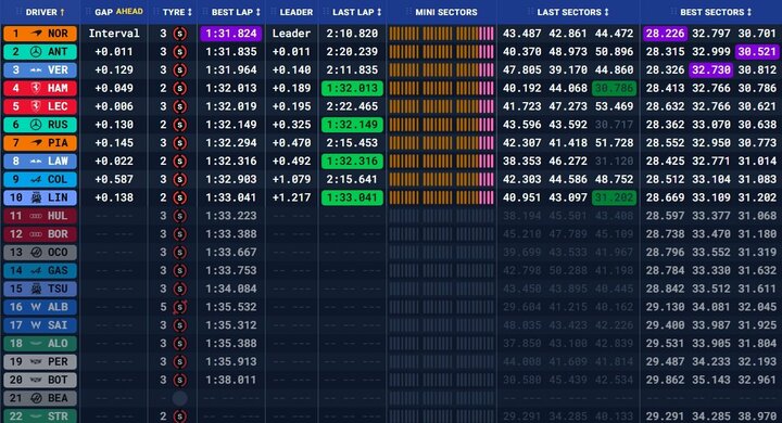Ispanijos GP kvalifikacijos rezultatai | Organizatorių nuotr.