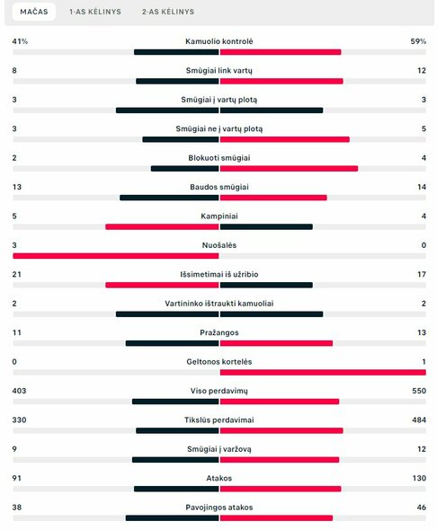 Pagrindinio rungtynių laiko statistika (Japonija – Kroatija)  | „Scoreboard“ statistika