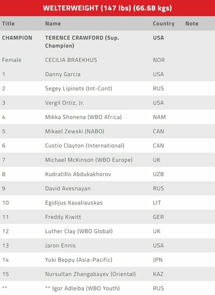 WBO pusvidutinio svorio kategorijos reitingas | Organizatorių nuotr.