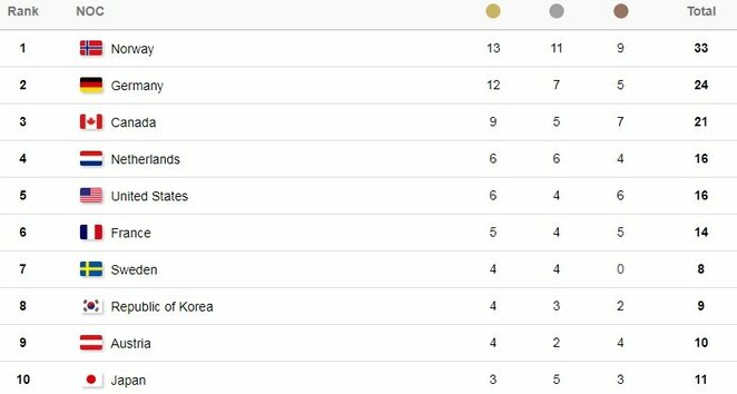 Lyderių dešimtukas | Organizatorių nuotr. Lyderių dešimtukas | Organizatorių nuotr.