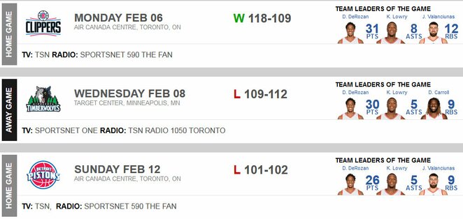 Toronto „Raptors“ 16-osios savaitės rezultatai | Organizatorių nuotr.