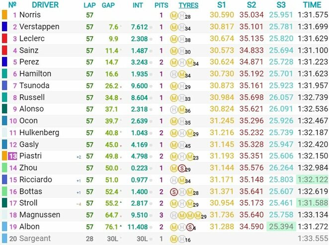 Majamio GP lenktynių rezultatai | Organizatorių nuotr.