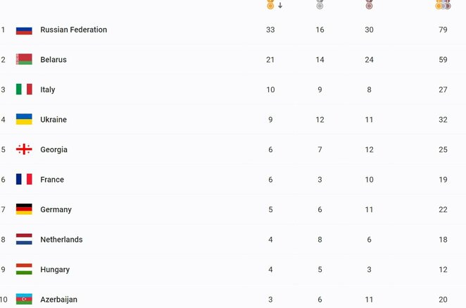 Lyderių dešimtukas | Organizatorių nuotr.