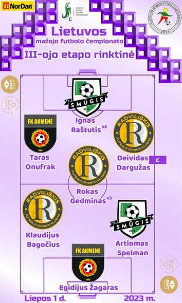 Lietuvos mažojo futbolo čempionato III-ojo etapo rinktinė