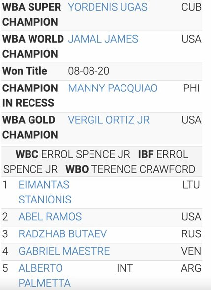 WBA pusvidutinio svorio kategorijos reitingas | Organizatorių nuotr.