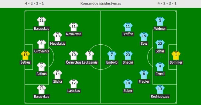 Startinės sudėtys | Organizatorių nuotr. Startinės sudėtys | Organizatorių nuotr.