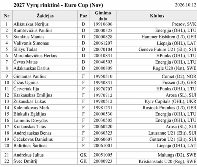 Lietuvos rinktinės sudėtis | Organizatorių nuotr.