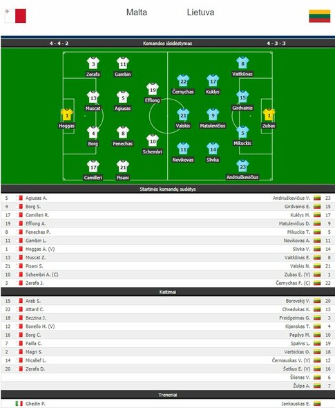 Pasaulio futbolo čempionato atranka: Malta - Lietuva. Sudėtys | Organizatorių nuotr. Pasaulio futbolo čempionato atranka: Malta - Lietuva. Sudėtys | Organizatorių nuotr.