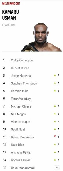 UFC pusvidutinio svorio kategorijos reitingas | Organizatorių nuotr. UFC pusvidutinio svorio kategorijos reitingas | Organizatorių nuotr.