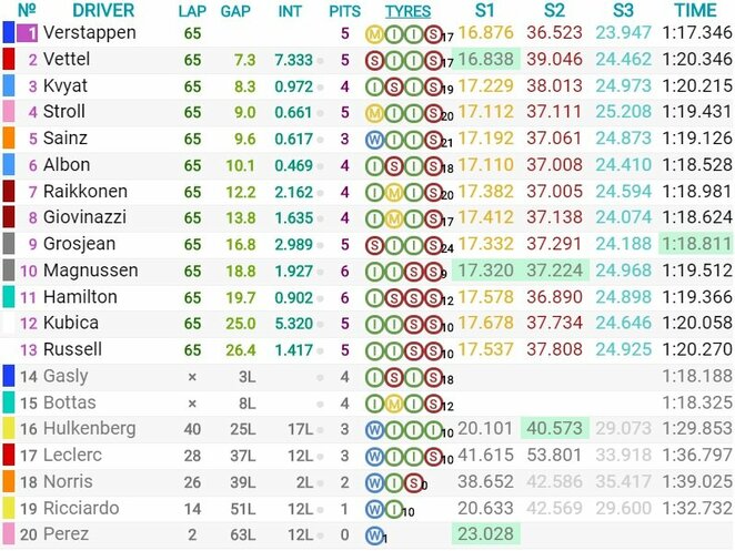 Vokietijos GP lenktynių rezultatai | Organizatorių nuotr.