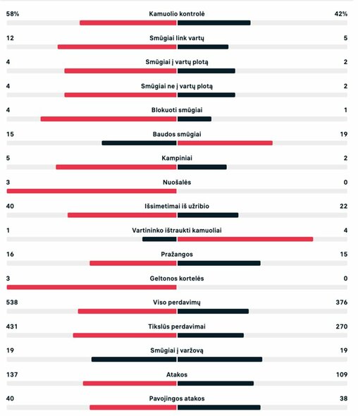 Rungtynių statistika (Tunisas – Australija) | livesport.com nuotr.