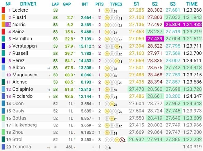 Italijos GP lenktynių rezultatai | Organizatorių nuotr.