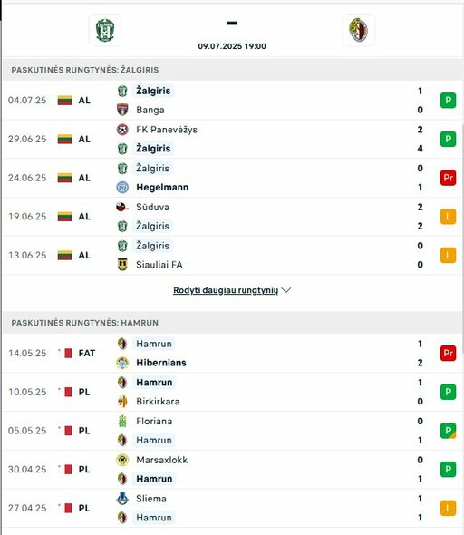 Komandų formos | livesport.com nuotr.