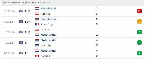 Nyderlandų rinktinės forma | Organizatorių nuotr.