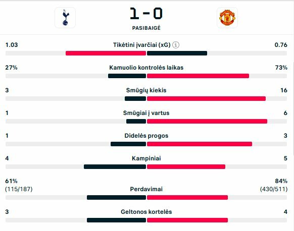Rungtynių statistika | livesport.com nuotr.