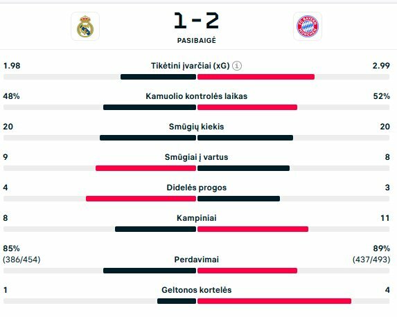 Rungtynių statistika | livesport.com nuotr.