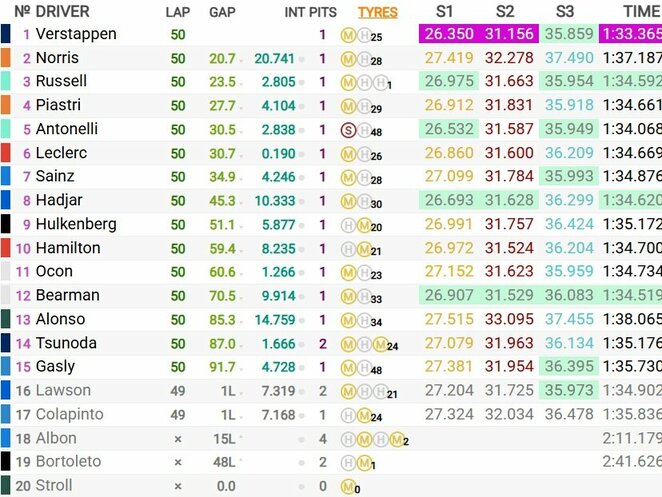 Las Vegaso GP lenktynių rezultatai | Organizatorių nuotr.