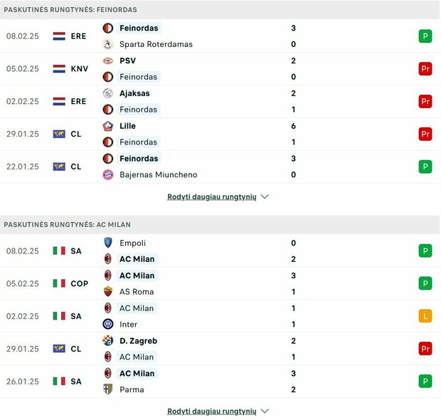 Komandų formos | livesport.com nuotr.