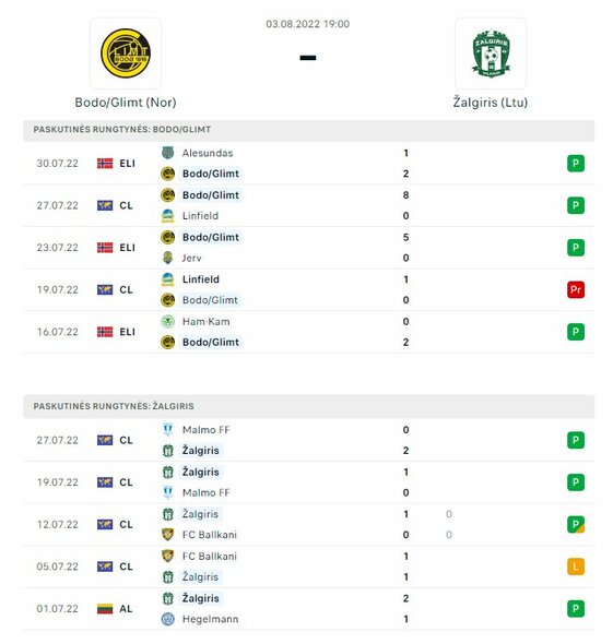 Komandų formos | Organizatorių nuotr. Komandų formos | Organizatorių nuotr.