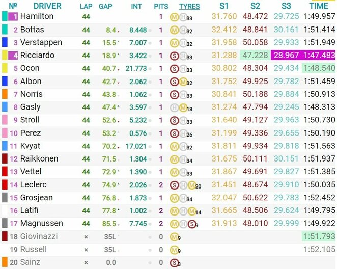 Belgijos GP lenktynių rezultatai | Organizatorių nuotr.