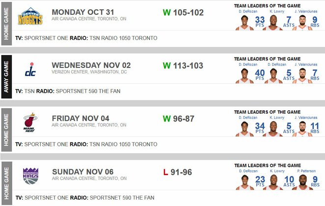 Toronto „Raptors“ antrosios savaitės rezultatai | Organizatorių nuotr.