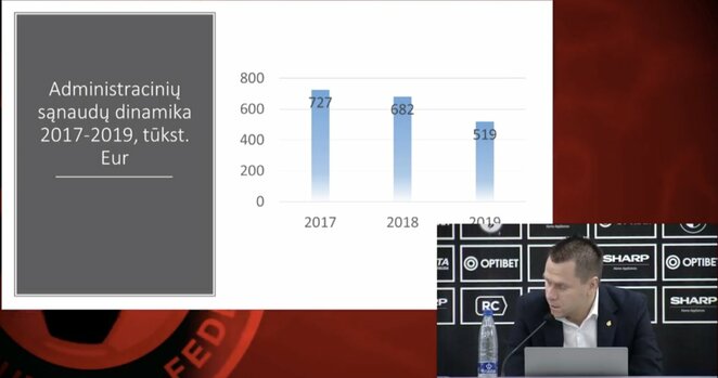 LFF biudžeto pristatymas | Organizatorių nuotr. LFF biudžeto pristatymas | Organizatorių nuotr.
