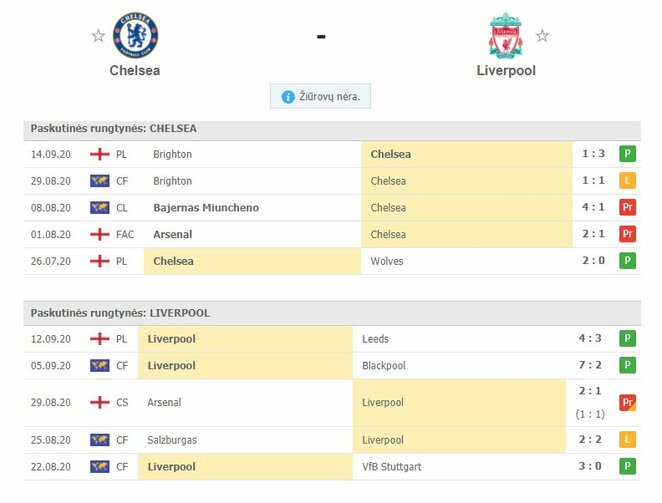 Komandų forma | Organizatorių nuotr. Komandų forma | Organizatorių nuotr.