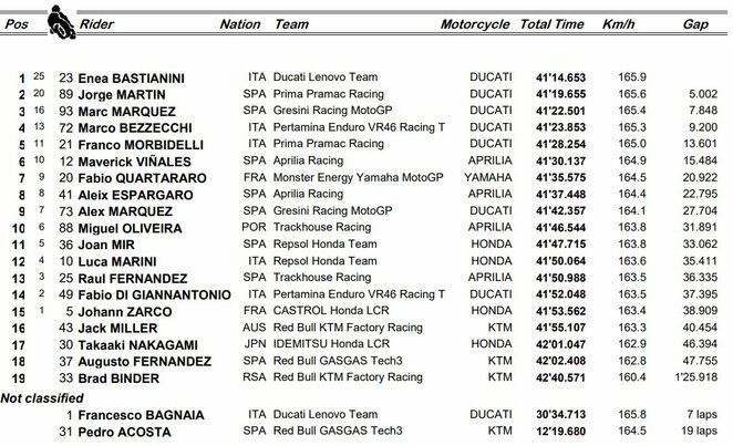 Emilijos-Romanijos GP lenktynių rezultatai | Organizatorių nuotr.