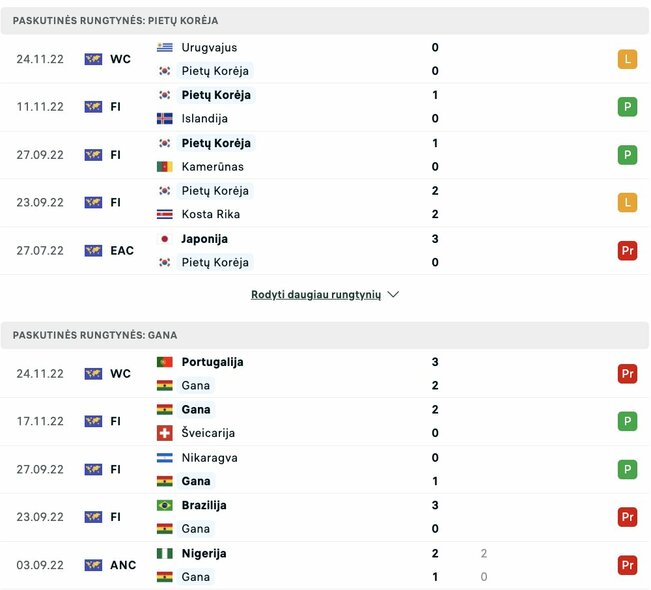 Paskutinės komandų rungtynės | livesport.com nuotr. Paskutinės komandų rungtynės | livesport.com nuotr.