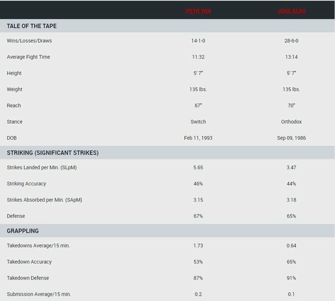 Kovotojų statistika | Organizatorių nuotr. Kovotojų statistika | Organizatorių nuotr.