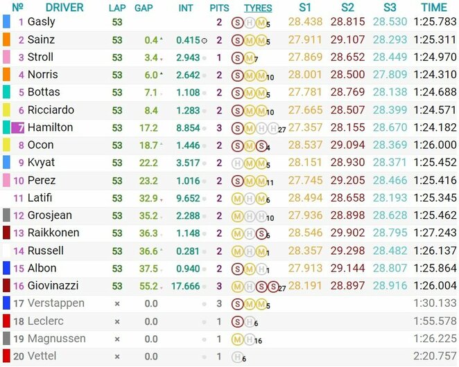 Italian GP race results Photo of the organizers