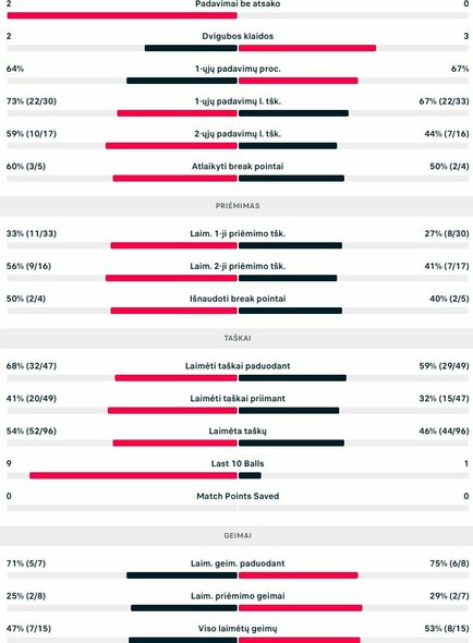 Mačo statistika: M.de Kromas ir R.Nijboeras - V.Gaubas ir E.Butvilas | Organizatorių nuotr. Mačo statistika: M.de Kromas ir R.Nijboeras - V.Gaubas ir E.Butvilas | Organizatorių nuotr.