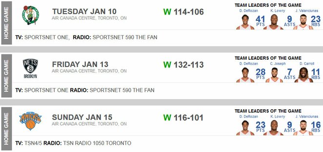 Toronto „Raptors“ 12-osios savaitės rezultatai