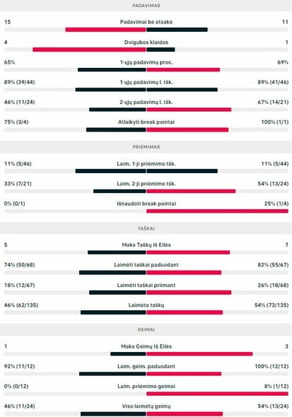 Mačo statistika: C.Hemery - R.Berankis | Organizatorių nuotr.