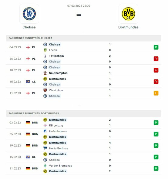 Komandų formos | Organizatorių nuotr. Komandų formos | Organizatorių nuotr.