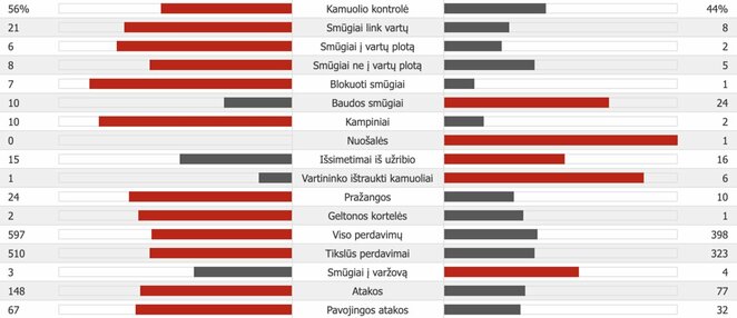 „Chelsea“ – „Valencia“ | „Scoreboard“ statistika „Chelsea“ – „Valencia“ | „Scoreboard“ statistika