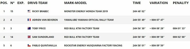 Bendros įskaitos lyderiai | Organizatorių nuotr. Bendros įskaitos lyderiai | Organizatorių nuotr.