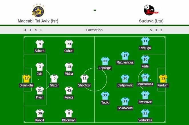 Komandų sudėtys | Organizatorių nuotr. Komandų sudėtys | Organizatorių nuotr.