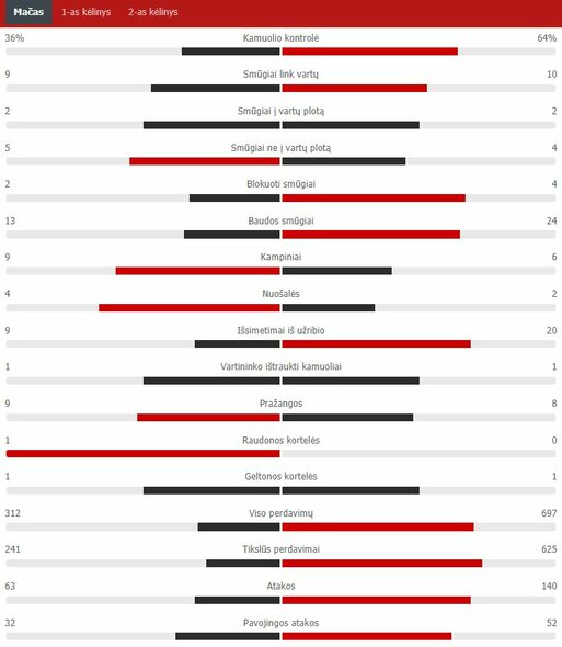 Main Match Time Statistics (Switzerland - Spain) Scoreboard Statistics