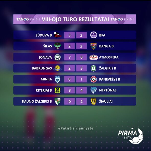 8-ojo turo rezultatai | Organizatorių nuotr. 8-ojo turo rezultatai | Organizatorių nuotr.