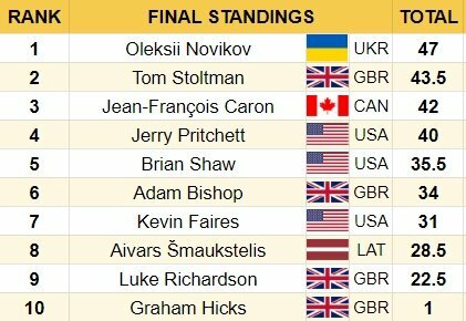 Finalo rezultatai | Organizatorių nuotr. Finalo rezultatai | Organizatorių nuotr.
