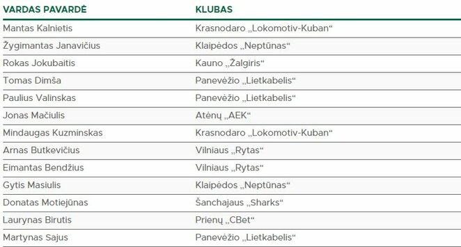 Lietuvos rinktinės sudėtis | Organizatorių nuotr. Lietuvos rinktinės sudėtis | Organizatorių nuotr.