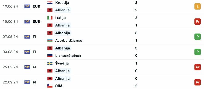 Rungtynės 2024 m. | livesport.com nuotr. Rungtynės 2024 m. | livesport.com nuotr.