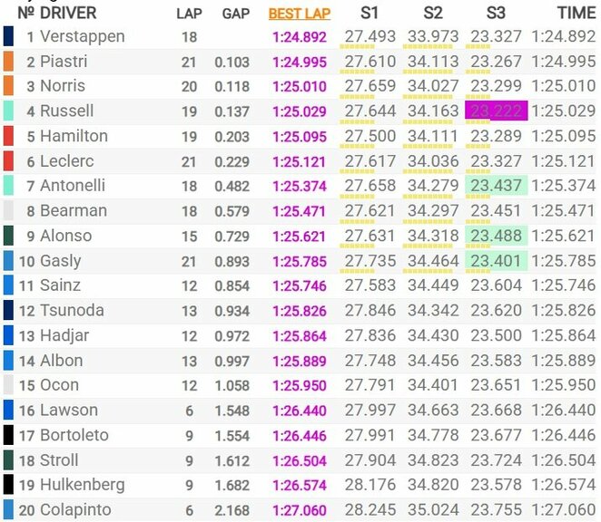 Didžiosios Britanijos GP kvalifikacijos rezultatai | Organizatorių nuotr.