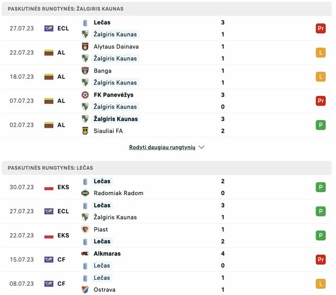 Komandų sportinė forma | livesport.com nuotr.